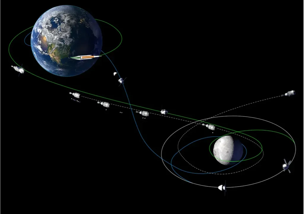 Exploration of NASA's Artemis Program