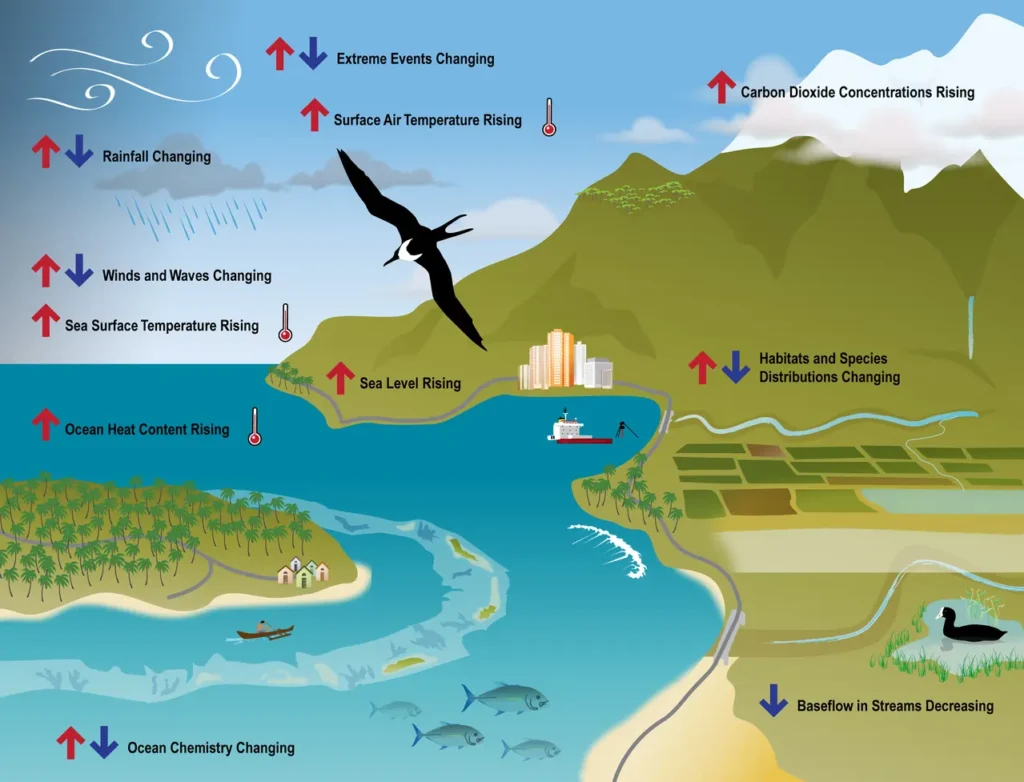 Key indicators of changing climate and ocean conditions in the Pacific Islands region